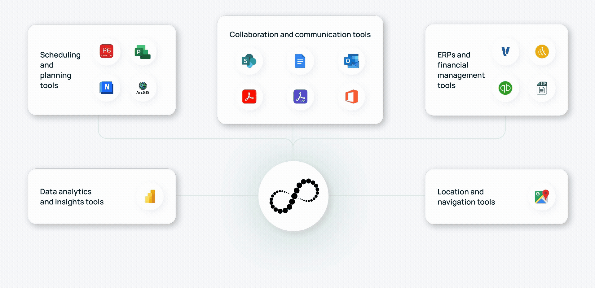 construction workFlow